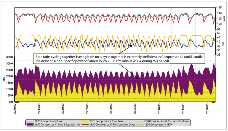 Air System Assessment