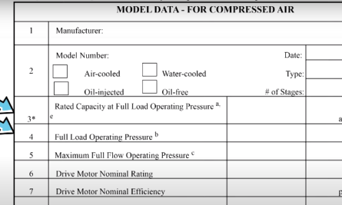 CAGI Isentropic Efficiency