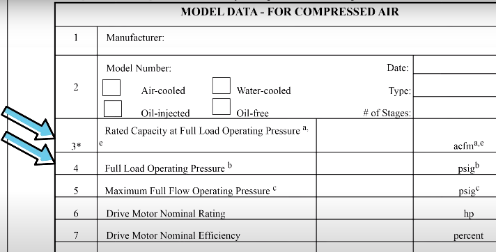 CAGI Isentropic Efficiency